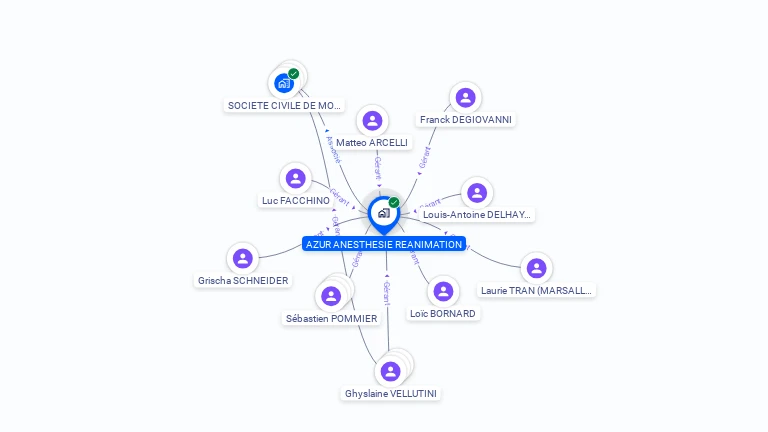 Cartographie gratuite d'AZUR ANESTHESIE REANIMATION