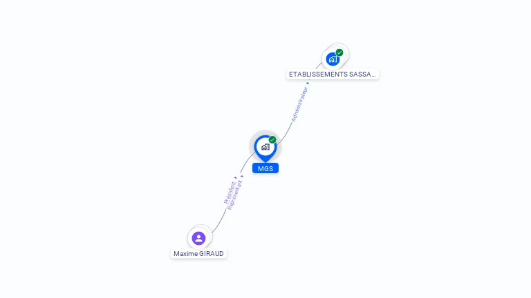 Cartographie gratuite de MGS
