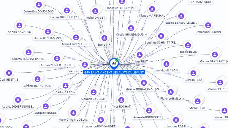 Cartographie gratuite de GFV SAINT VINCENT LES AVATS DU LEVANT