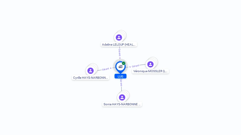 Cartographie gratuite de LUG