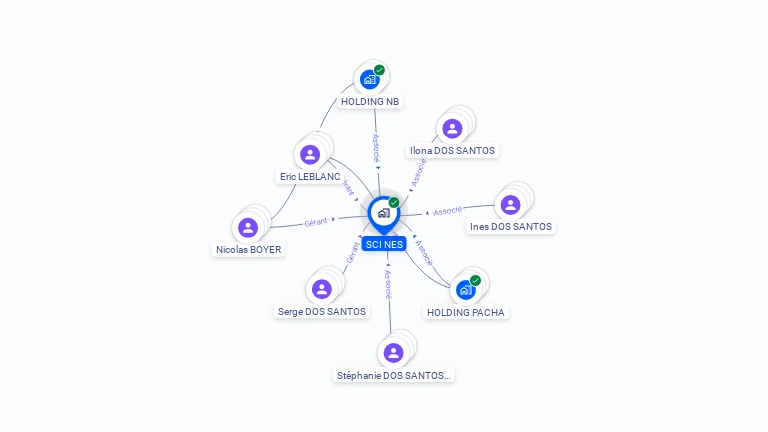 Cartographie gratuite de SCI NES