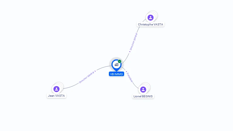 Cartographie gratuite de VB IMMO