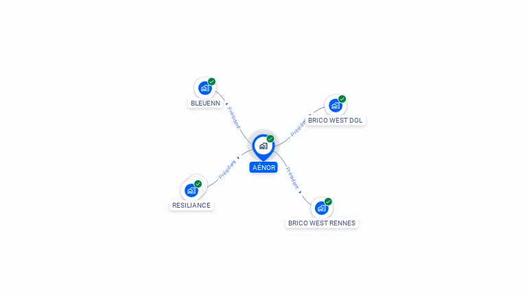 Cartographie gratuite d'AENOR