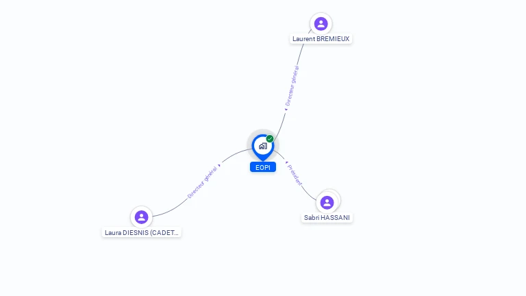 Cartographie gratuite d'EOPI