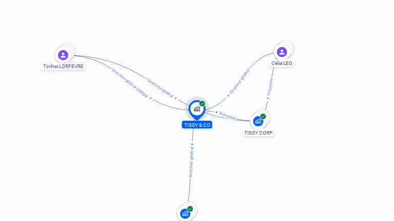 Cartographie gratuite de TISSY & CO