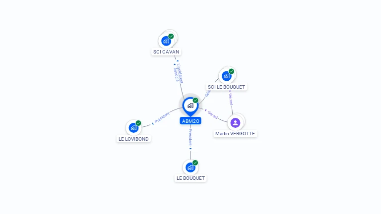 Cartographie gratuite d'ABM2O