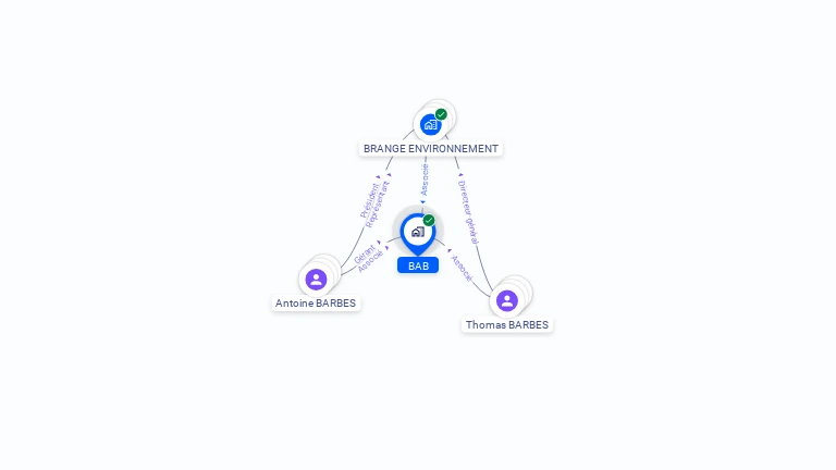 Cartographie gratuite de BAB