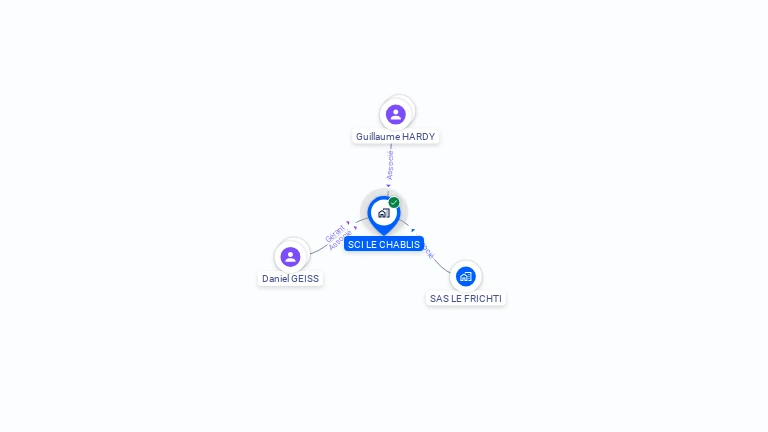 Cartographie gratuite de SCI LE CHABLIS