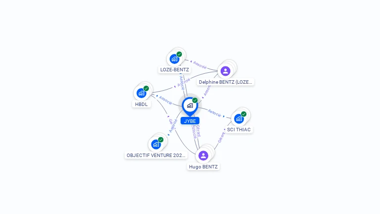 Cartographie gratuite de JYBE