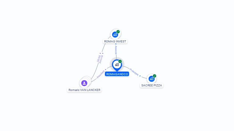 Cartographie gratuite de ROMAGANDCO