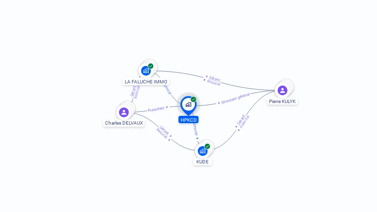 Cartographie gratuite de HPKCD
