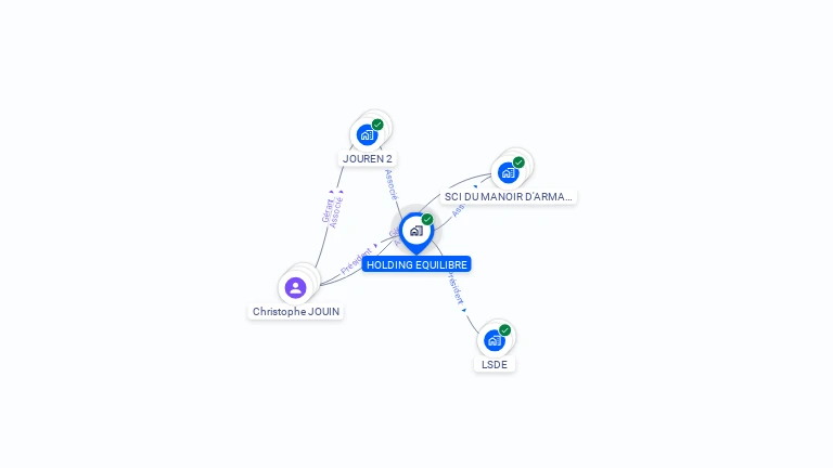 Cartographie gratuite de HOLDING EQUILIBRE