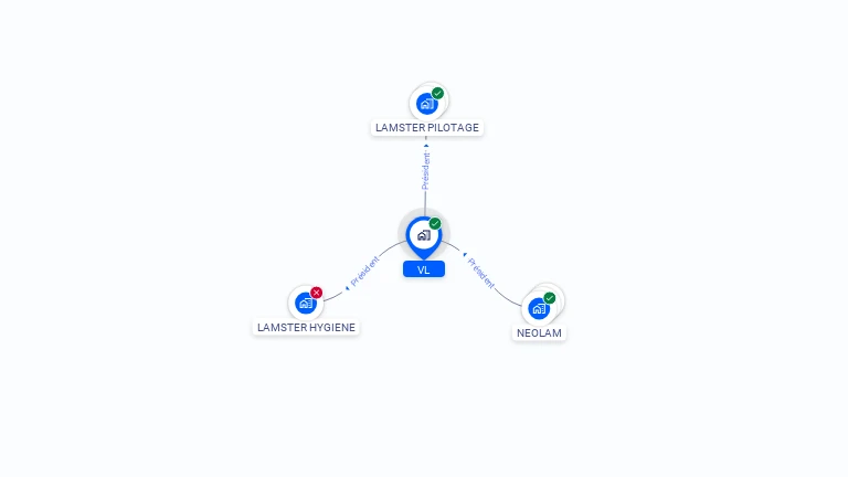 Cartographie gratuite de VL