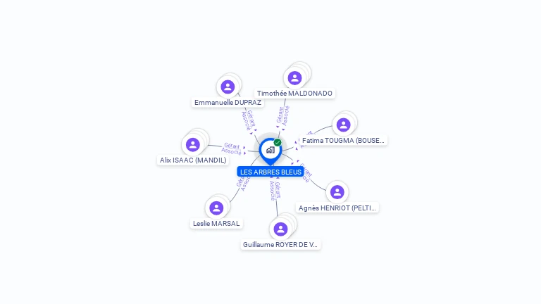 Cartographie gratuite de LES ARBRES BLEUS