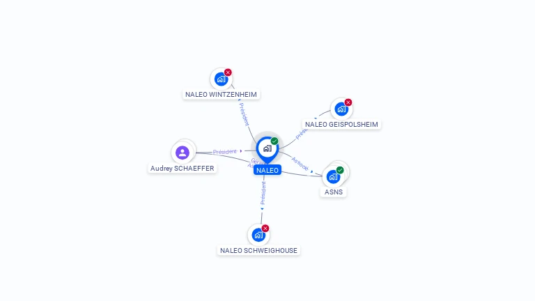Cartographie gratuite de NALEO