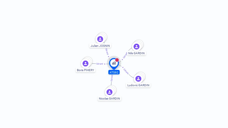 Cartographie gratuite d'ATS92