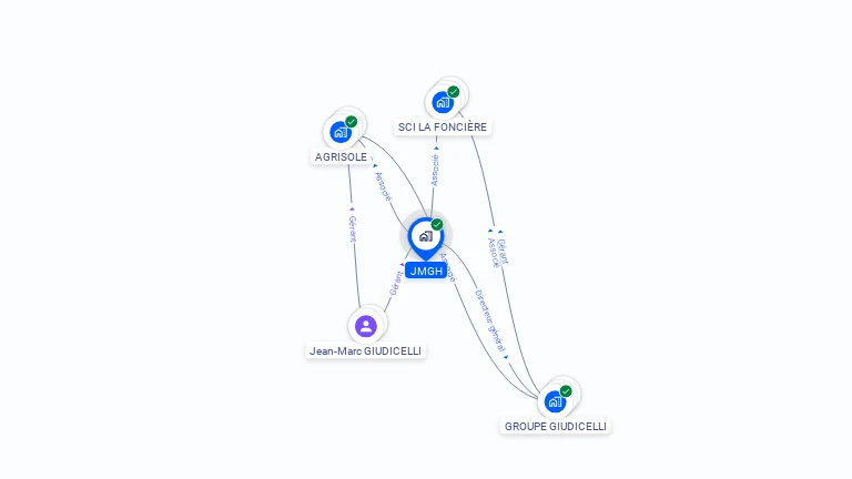 Cartographie gratuite de JMGH