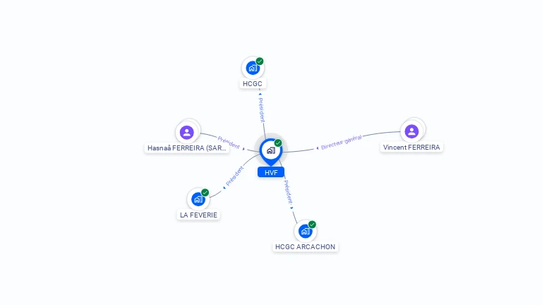 Cartographie gratuite de HVF