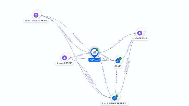 Cartographie gratuite d'ARANAH