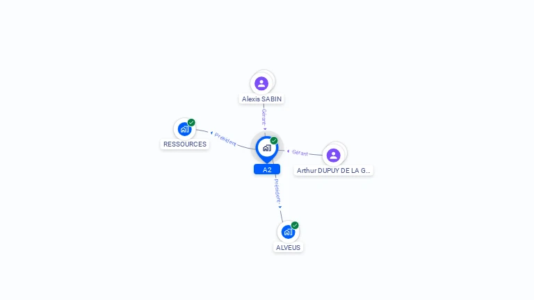 Cartographie gratuite d'A2