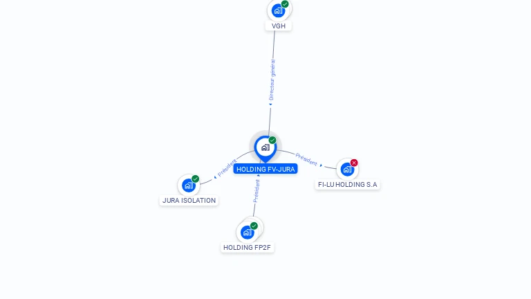 Cartographie gratuite de HOLDING FV-JURA