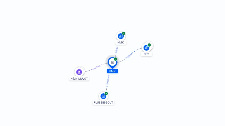Cartographie gratuite de KMK