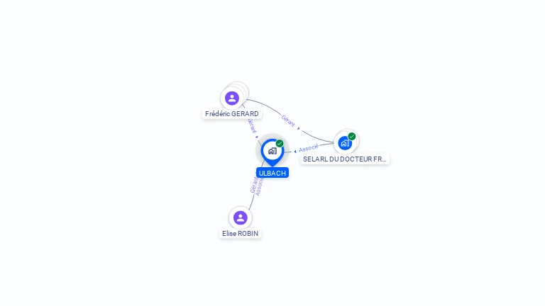 Cartographie gratuite d'ULBACH