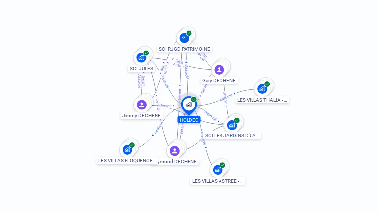 Cartographie gratuite de HOLDEC