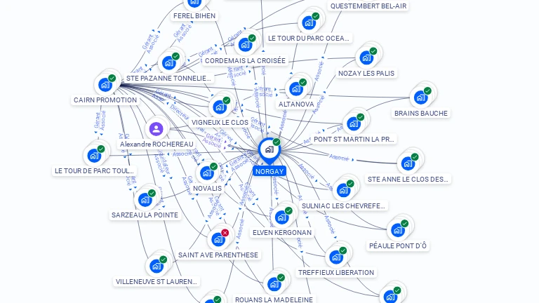 Cartographie gratuite de NORGAY