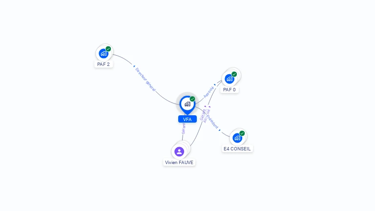 Cartographie gratuite de VFA