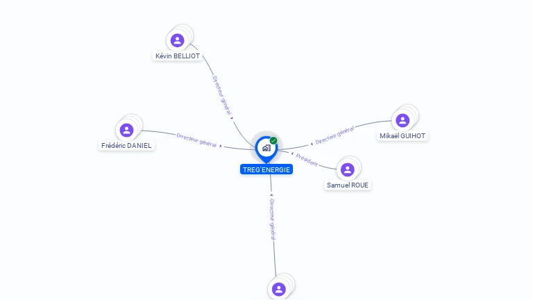 Cartographie gratuite de TREG'ENERGIE