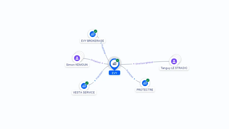 Cartographie gratuite d'EVY