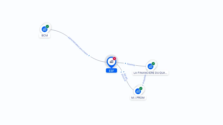 Cartographie gratuite d'ESF