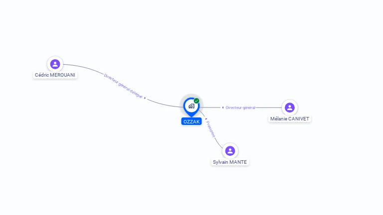 Cartographie gratuite d'OZZAK