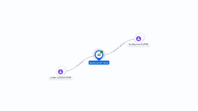 Cartographie gratuite de BLOCOAST SAS