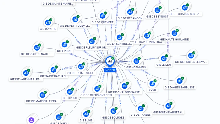 Cartographie gratuite de NGDFR