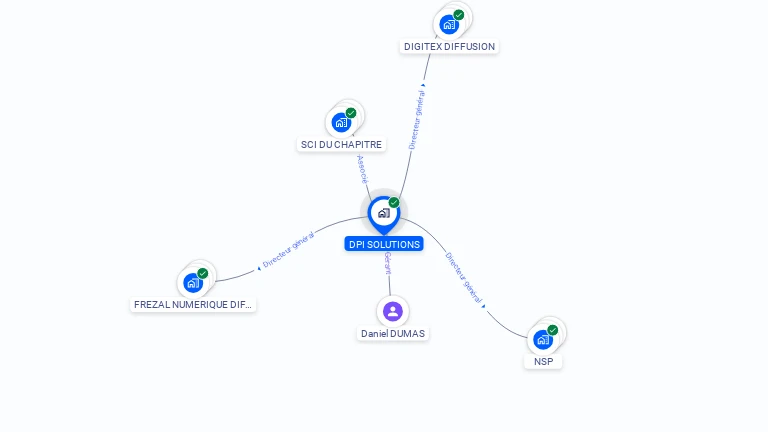 Cartographie gratuite de DPI SOLUTIONS