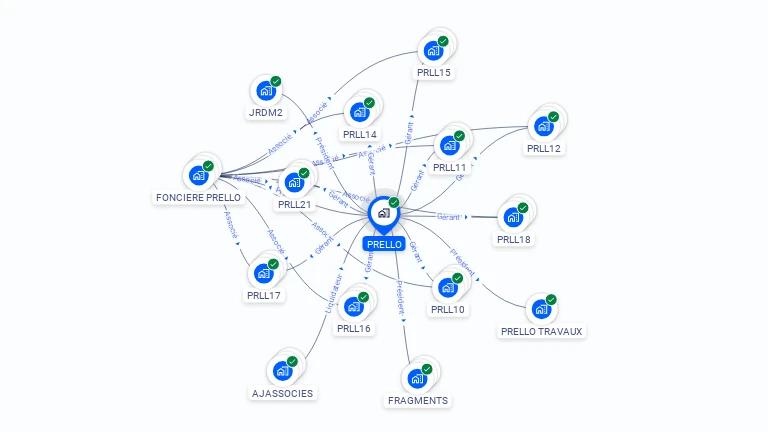 Cartographie gratuite de PRELLO