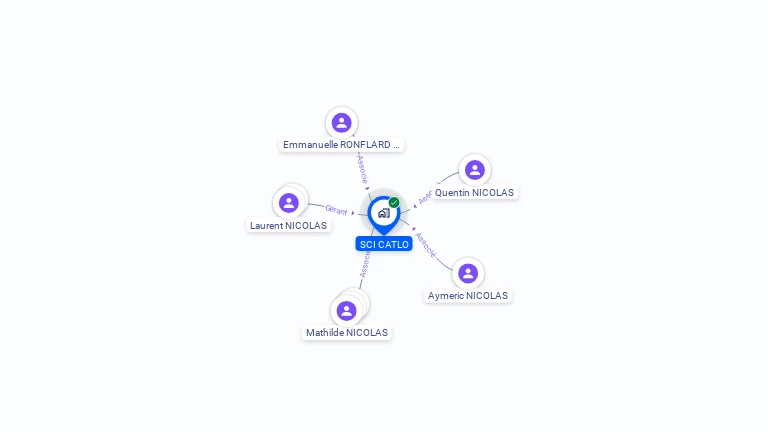 Cartographie gratuite de SCI CATLO