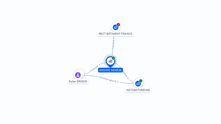 Cartographie gratuite de GROUPE GENESE