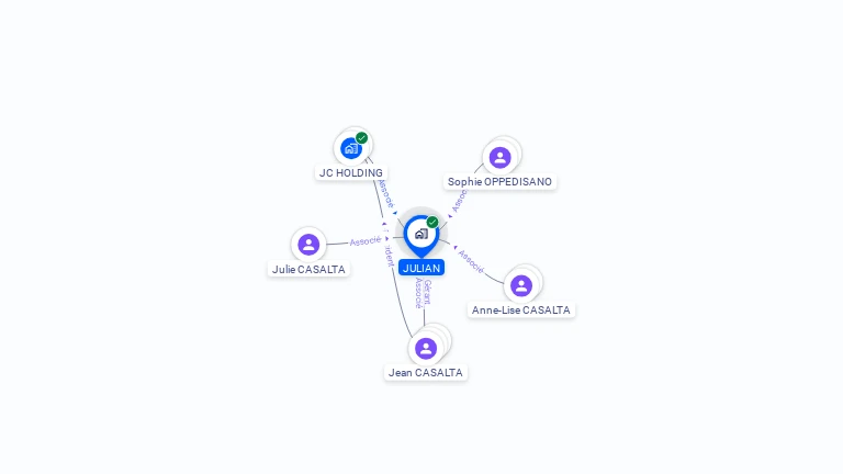 Cartographie gratuite de JULIAN