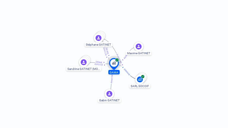 Cartographie gratuite de GAMA