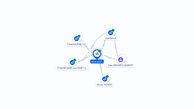 Cartographie gratuite de BAR 2021