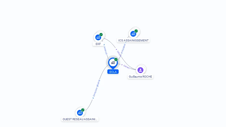 Cartographie gratuite d'ECLA