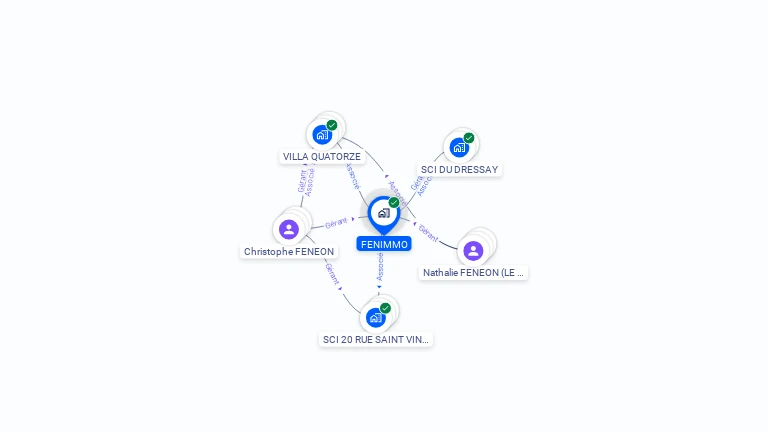 Cartographie gratuite de FENIMMO
