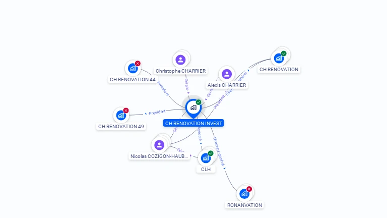 Cartographie gratuite de CH RENOVATION INVEST