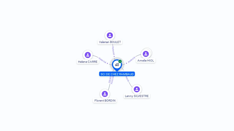 Cartographie gratuite de SCI DE CHEZ RAMBAUD