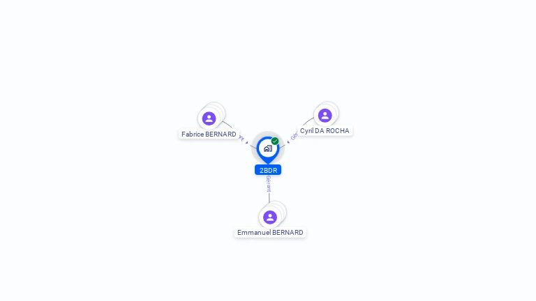 Cartographie gratuite de 2BDR