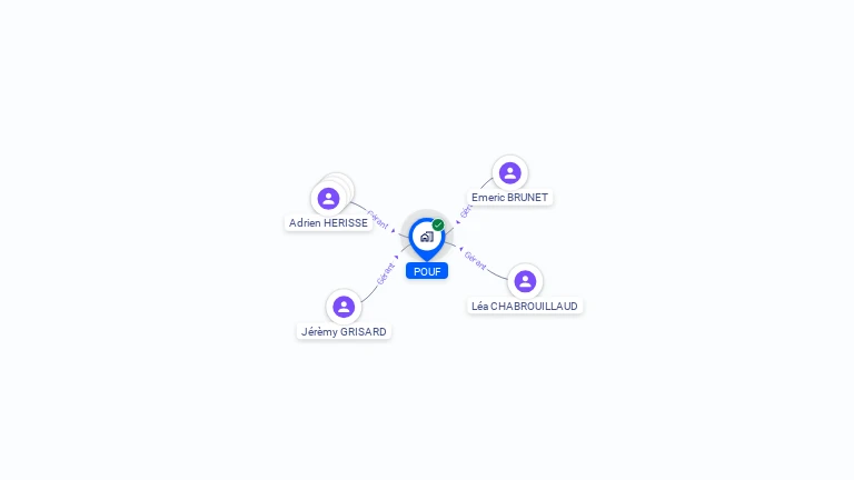 Cartographie gratuite de POUF