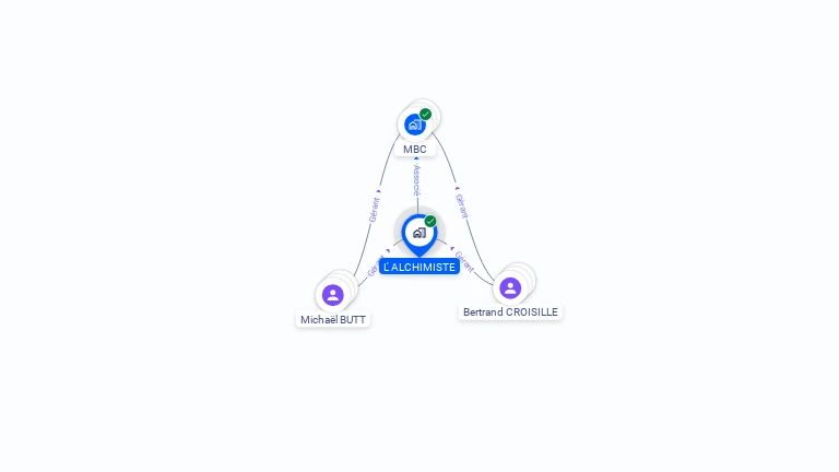 Cartographie gratuite de L' ALCHIMISTE